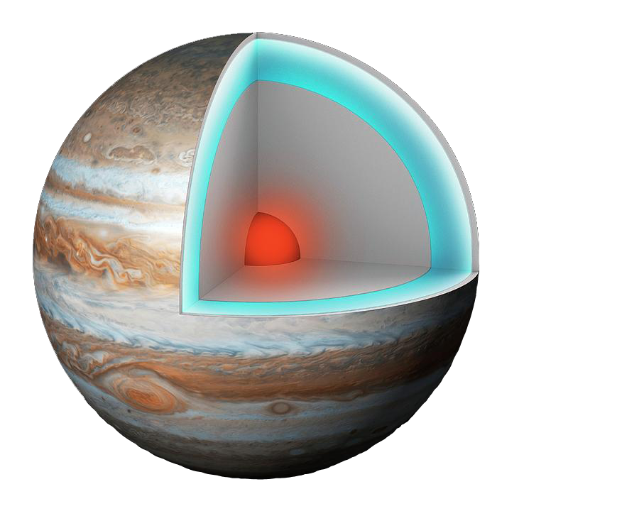 Модель структуры Юпитера