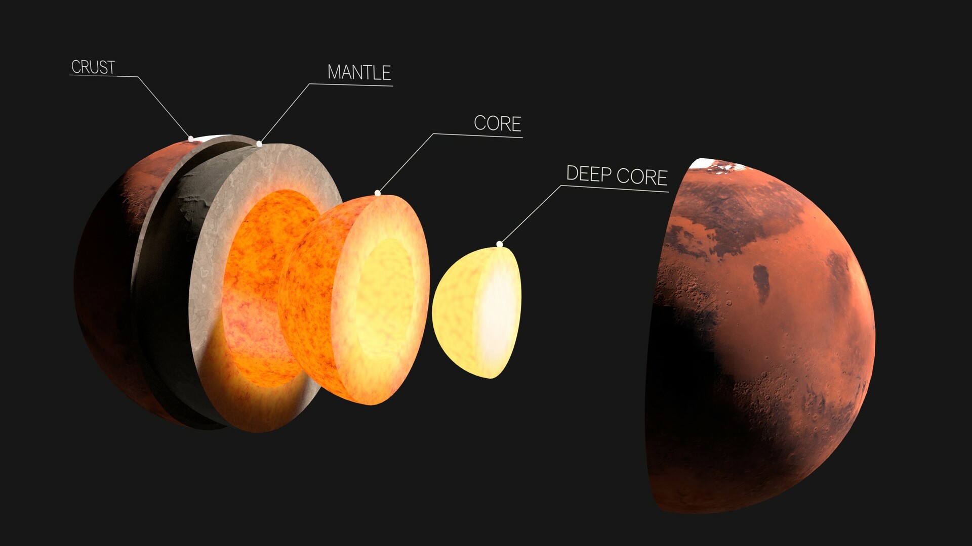 Внутреннее строение Марса